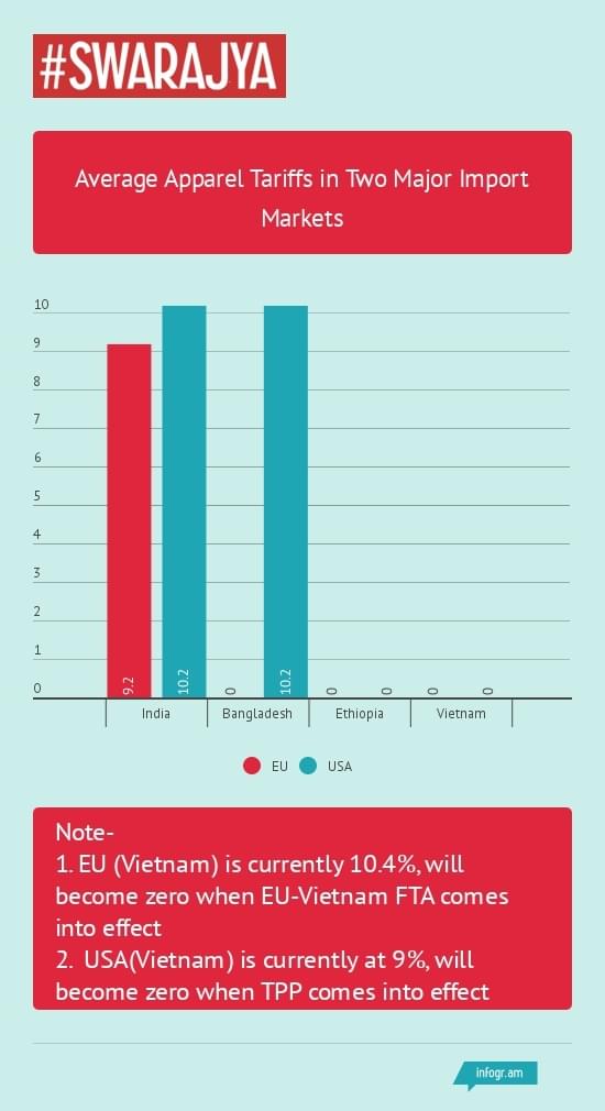 Source- Financial Express article by the CEA and Rashmi Varma